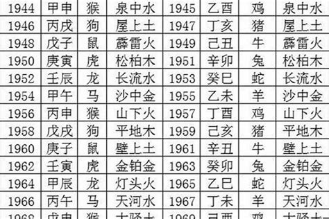 5行屬性|一文教你看清自己的命格五行！【八字2021】